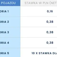 Ile kosztuje kilometr autostrady? Od 30 do 500 mln zł poznaj prawdę