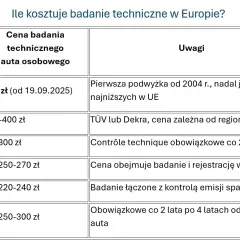 Koszt przeglądu naczepy: Pełny cennik, kontrola i jak uniknąć kar?