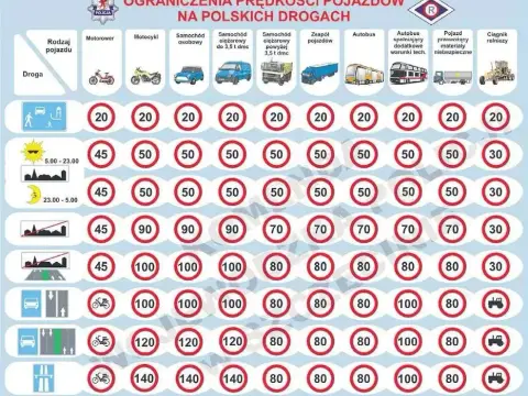 Limity prędkości na autostradzie: Ile można jechać i uniknąć mandatu?