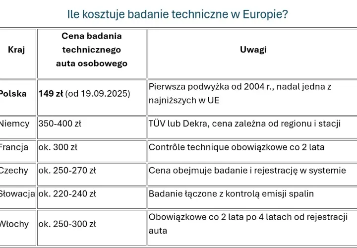 Koszt przeglądu naczepy: Pełny cennik, kontrola i jak uniknąć kar?