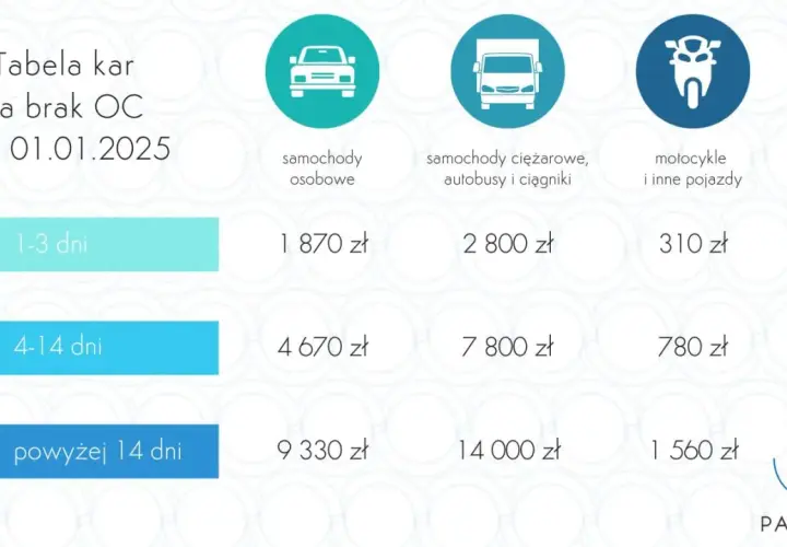 Ile kosztuje OC naczepy? Uniknij kar UFG i oszczędź!