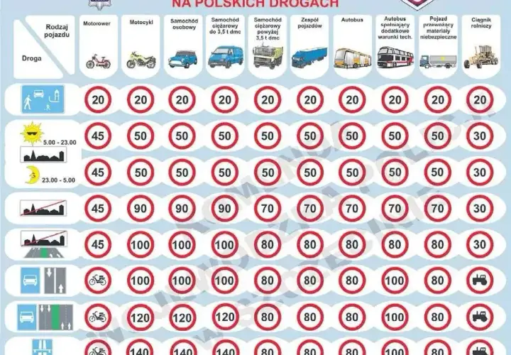 Limity prędkości na autostradzie: Ile można jechać i uniknąć mandatu?