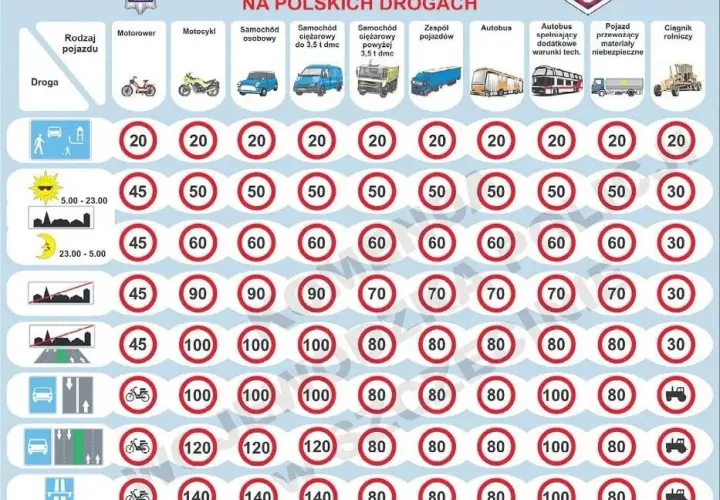 Jaka prędkość na autostradzie? Limity, mandaty i bezpieczna jazda