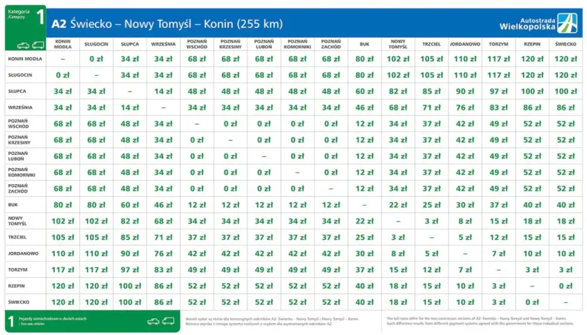 Płatne autostrady w Polsce: Cennik, opłaty, jak płacić i oszczędzać?