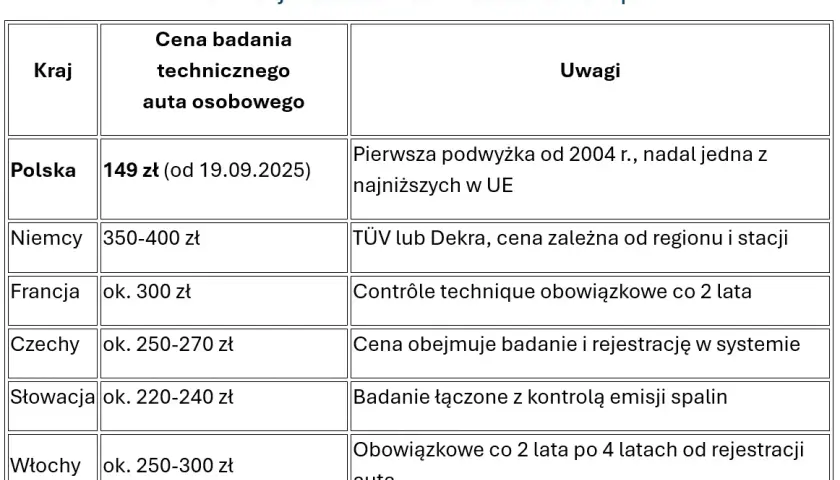 Koszt przeglądu naczepy: Pełny cennik, kontrola i jak uniknąć kar?