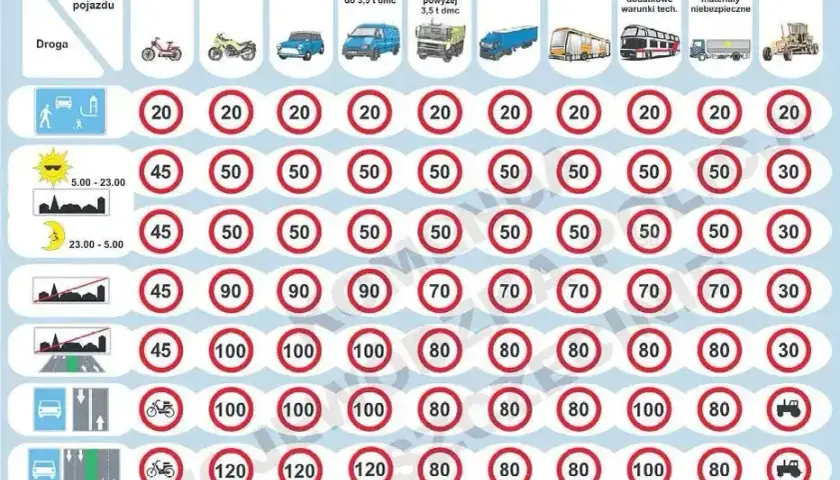 Limity prędkości na autostradzie: Ile można jechać i uniknąć mandatu?