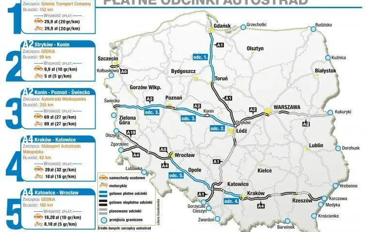 A1 czy A2: Która autostrada jest dłuższa? Długości, opłaty, plany