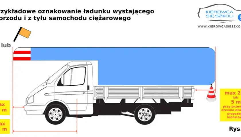 Wystający ładunek z naczepy: Jak uniknąć kar? Limity i oznakowanie