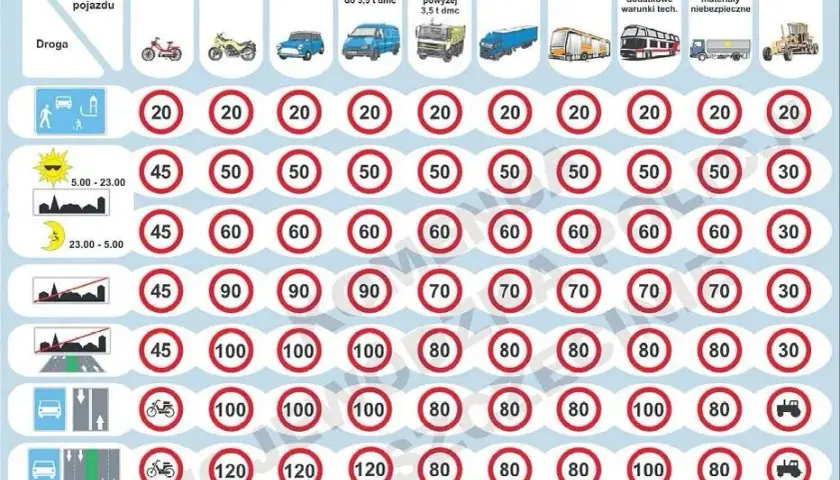 Jaka prędkość na autostradzie? Limity, mandaty i bezpieczna jazda