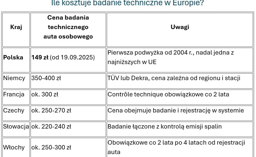 Koszt przeglądu naczepy: Pełny cennik, kontrola i jak uniknąć kar?