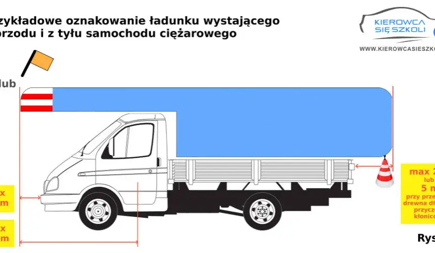 Wystający ładunek z naczepy: Jak uniknąć kar? Limity i oznakowanie