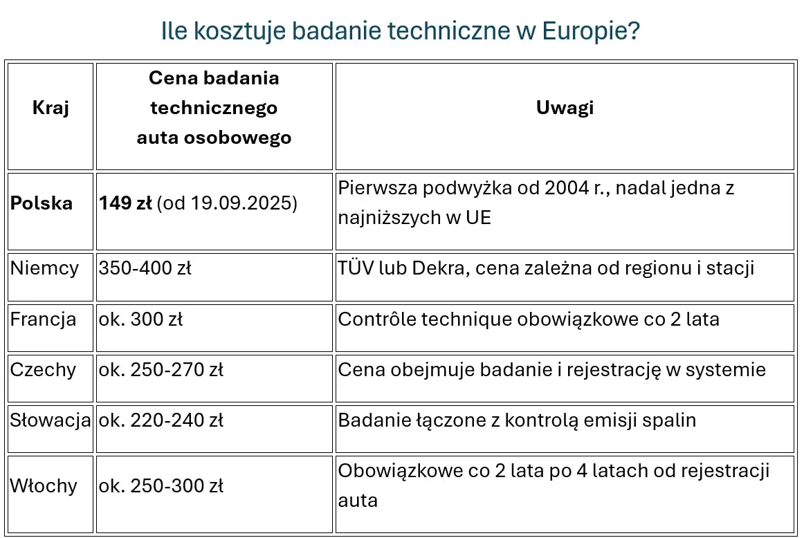 Koszt przeglądu naczepy: Pełny cennik, kontrola i jak uniknąć kar?