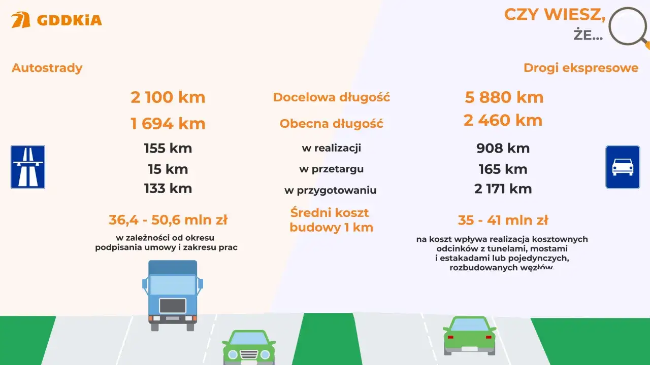 autostrada a droga ekspresowa, różnice w budowie
