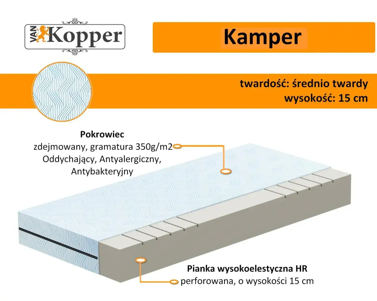 materac do kampera przekrój wentylacja