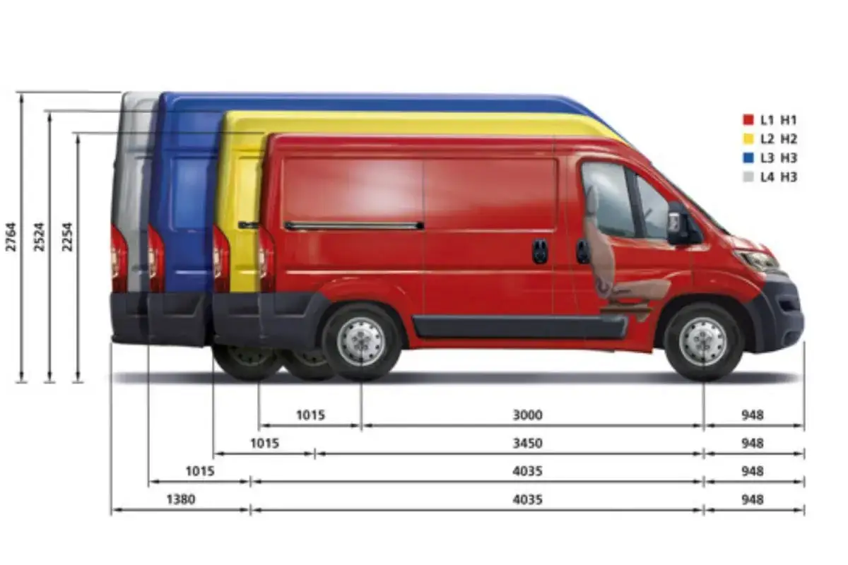 Bus kamper wymiary L1H1 L3H2 porównanie