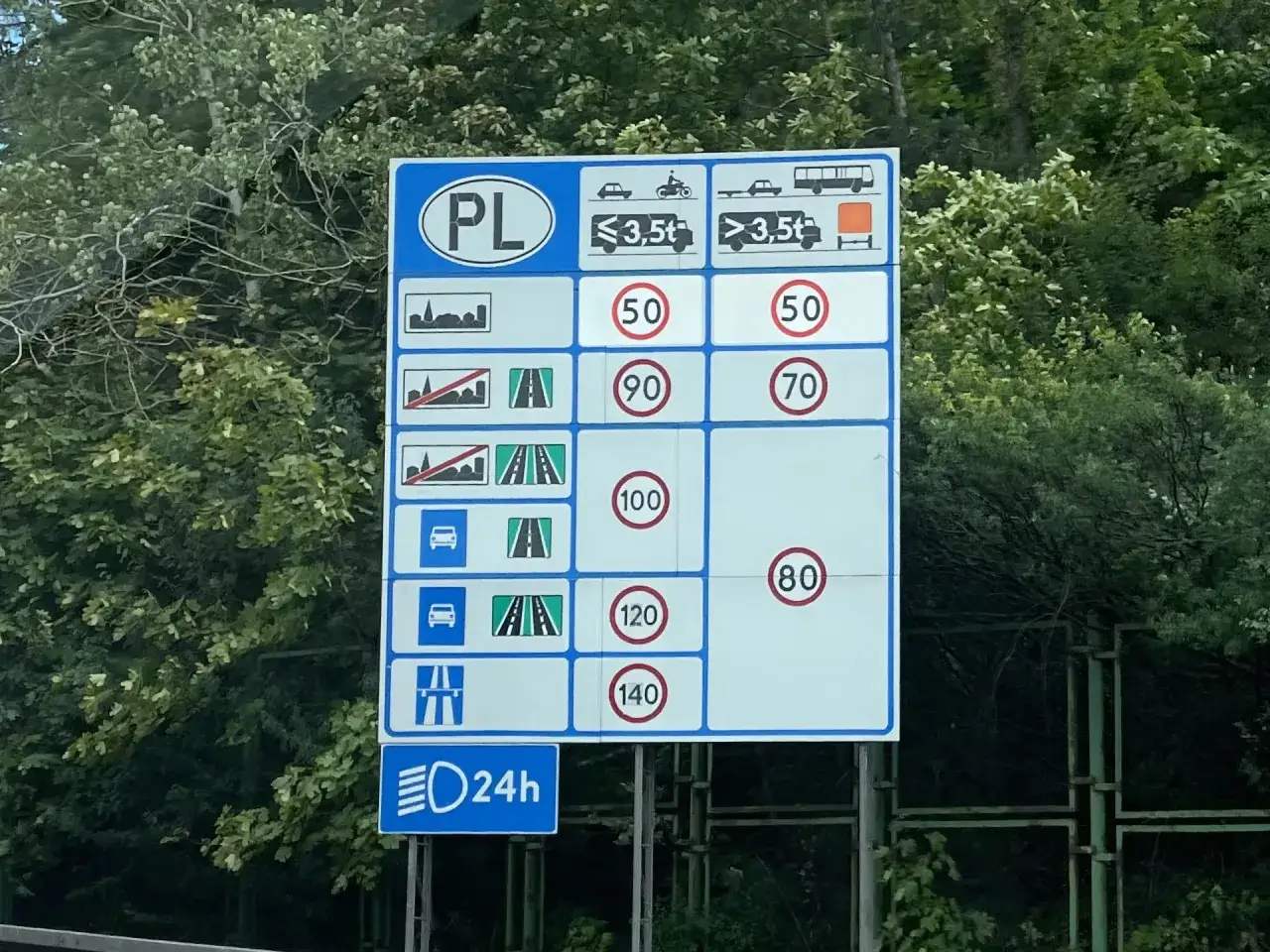 Znaki ograniczenia prędkości dla ciężar&oacute;wek Polska