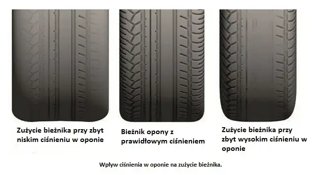 zużycie opony zbyt niskie ciśnienie vs zbyt wysokie