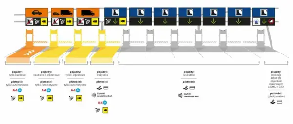Autostrada A4 z mPay: Płać łatwo i unikaj kar! Poradnik